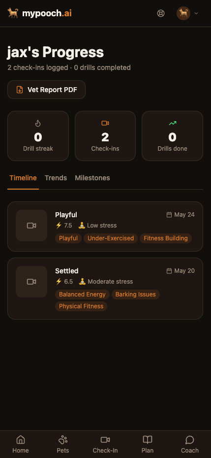 jax's Progress — 2 check-ins logged, Vet Report PDF export, Drill streak / Check-ins / Drills done stat cards, Timeline tab showing Playful (May 24, 7.5 energy) and Settled (May 20, 6.5 energy) entries